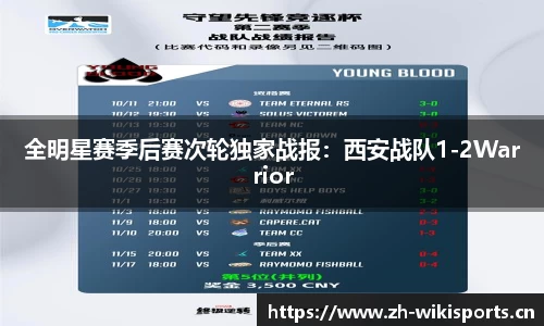 全明星赛季后赛次轮独家战报：西安战队1-2Warrior
